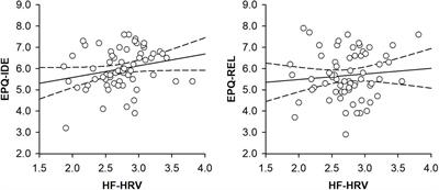 Morality of the Heart: Heart Rate Variability and Moral Rule Adherence in Men